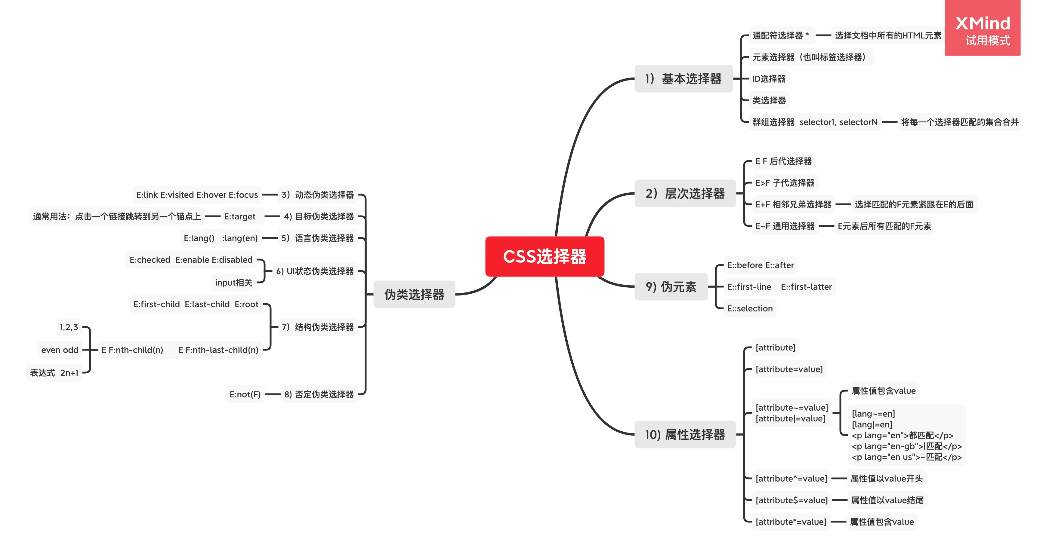 CSS选择器.png