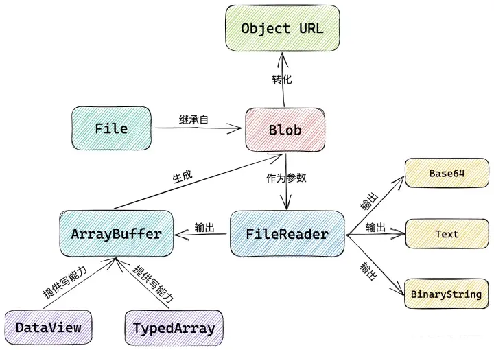 blob.webp