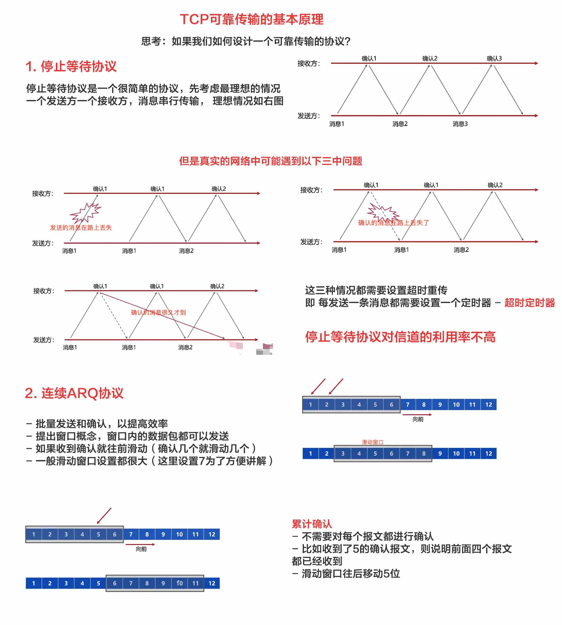 TCP可靠传输的原理.jpg